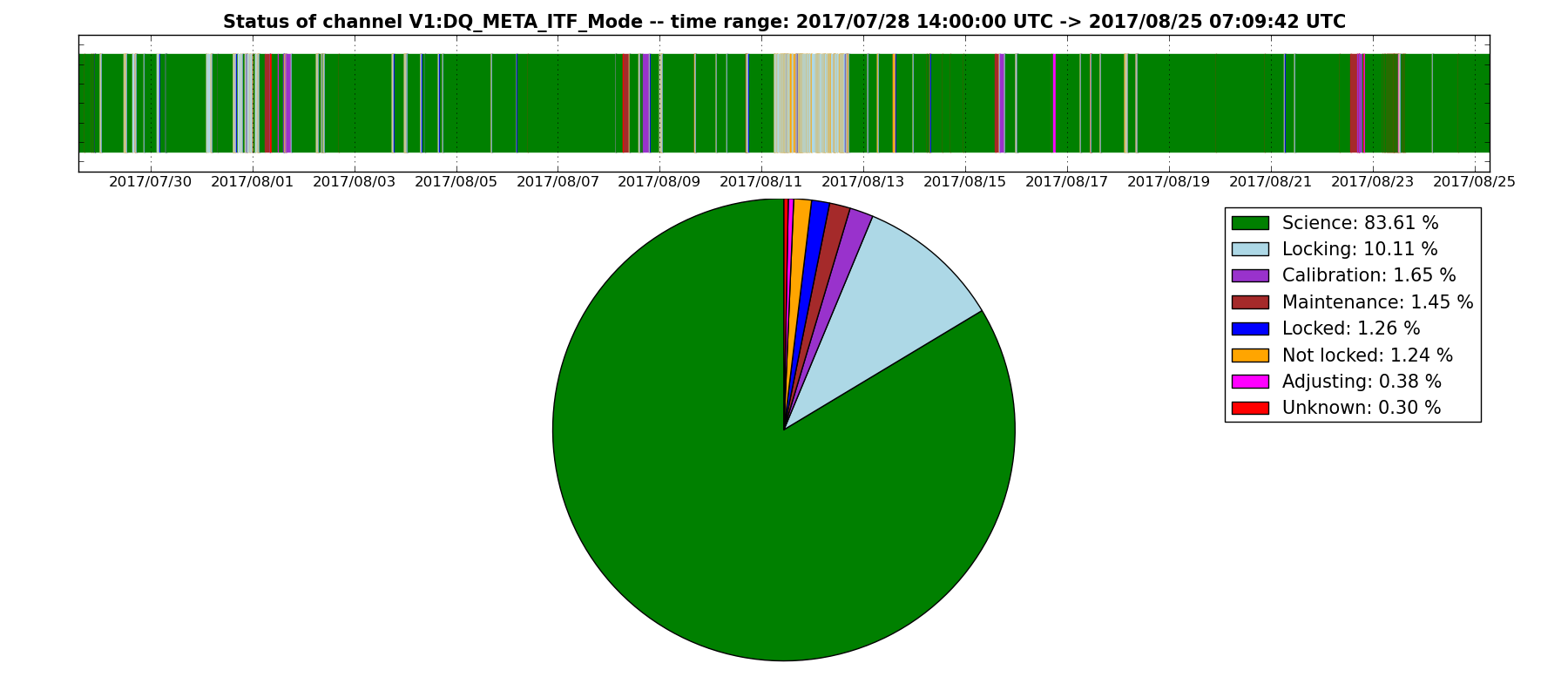 /posts/2017-08-25/plot_DQ_META_ITF_Mode_stripchart_O2.png
