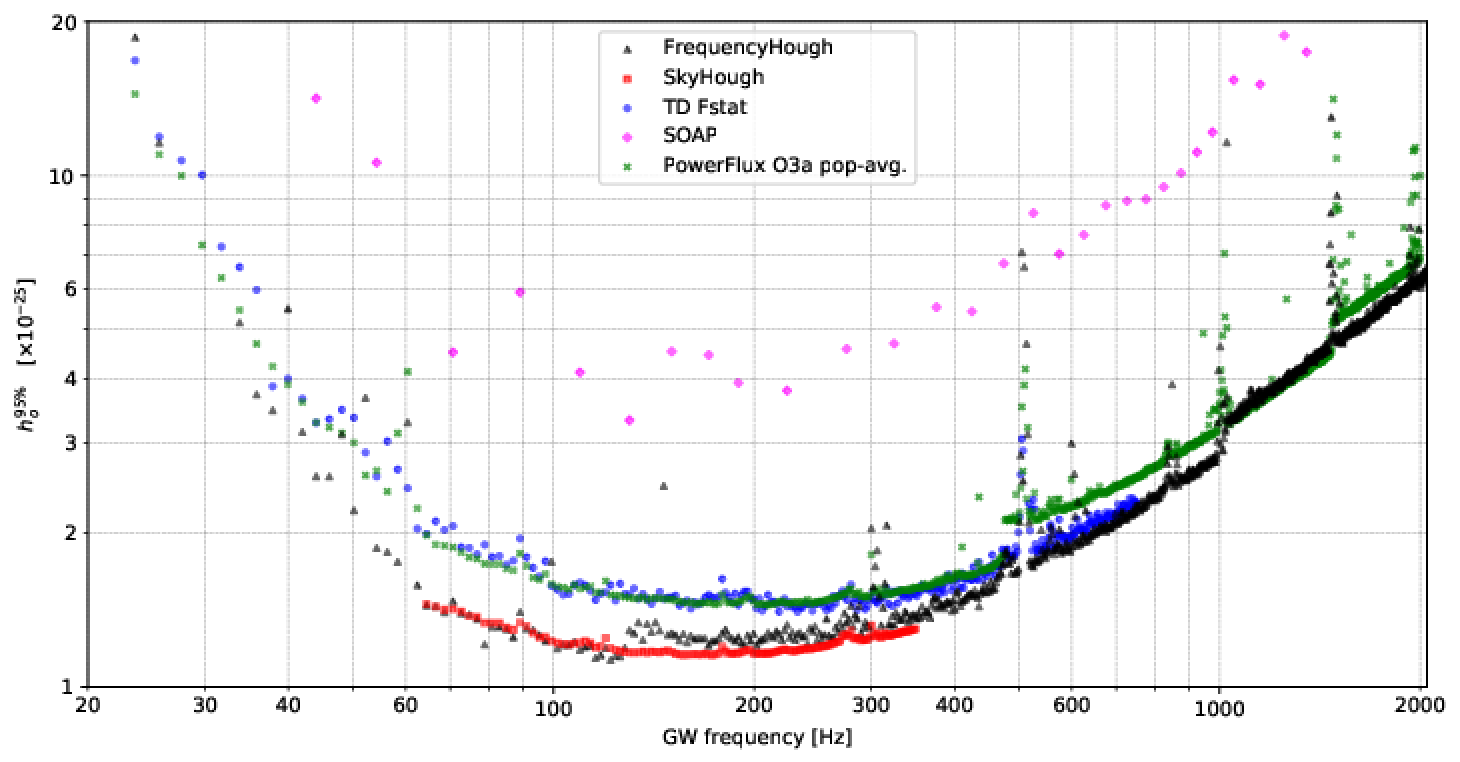 /posts/2022-01-14/summary-ul-bins-2Hz.png