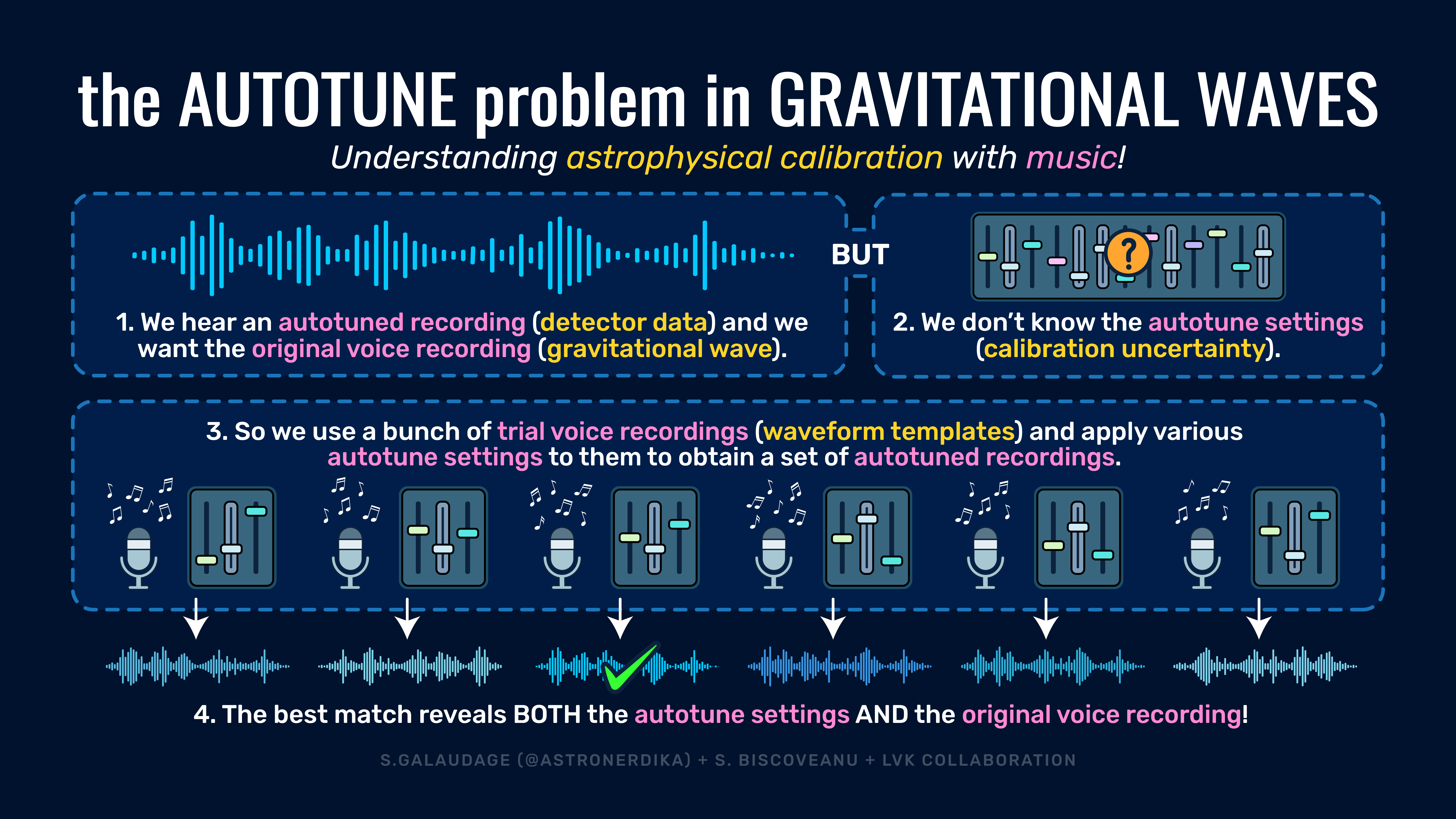 /posts/2026-05-26/GW240925_GW250207_ENGLISH_AstroCalibration_hires.png